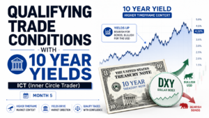 Qualifying Trade Conditions With 10 Year Yields in ICT Trading (Ep – 7)