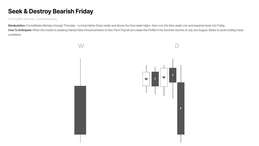 Seek & Destroy Bearish Friday