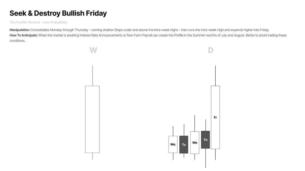 Seek & Destroy Bullish Friday