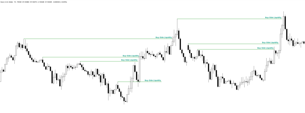 Sell-Side Liquidity