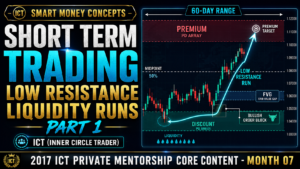 Short Term Trading Low Resistance Liquidity Runs Part 1