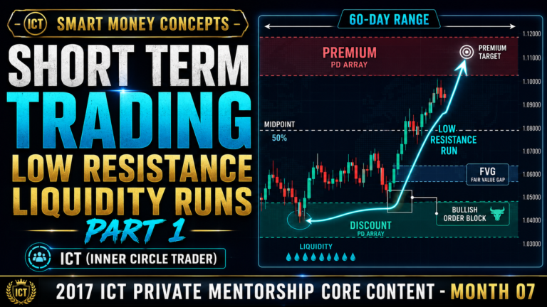 Short Term Trading Low Resistance Liquidity Runs Part 1