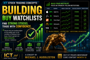 Stock Trading – Building Buy Watchlists