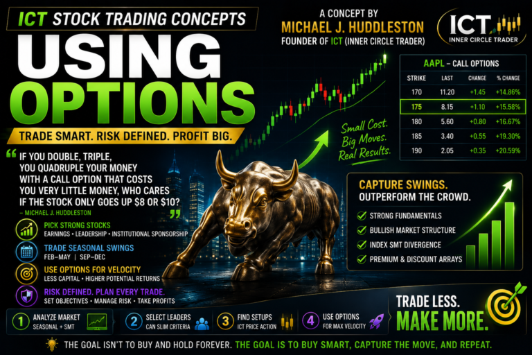 Stock Trading - Using Options