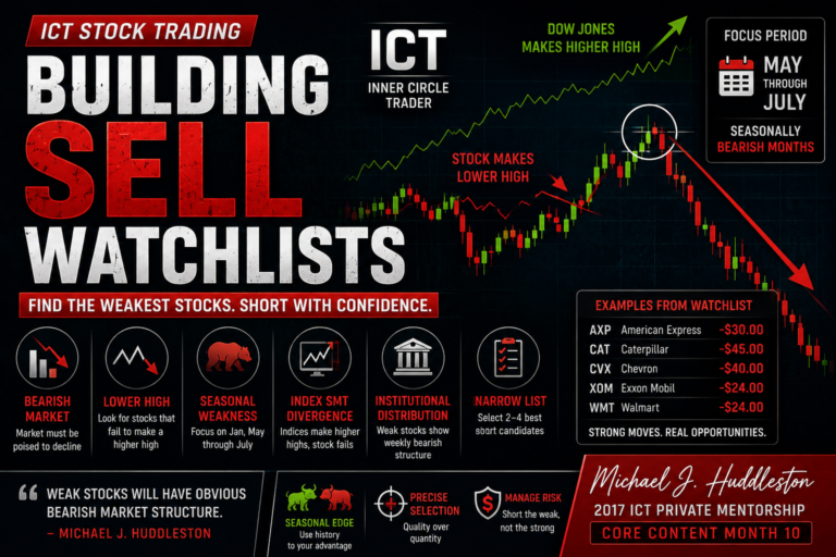Stock Trading – Building Sell Watchlists