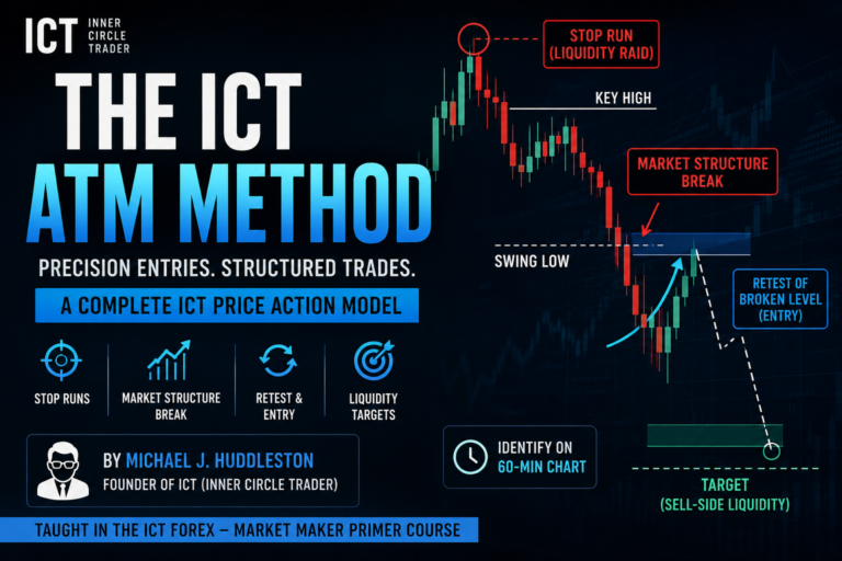 The ICT ATM Method Explained
