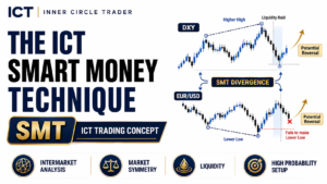The ICT Smart Money Technique or SMT Explained