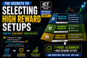 The Secrets To Selecting High Reward Setups With ICT (Ep – 6)