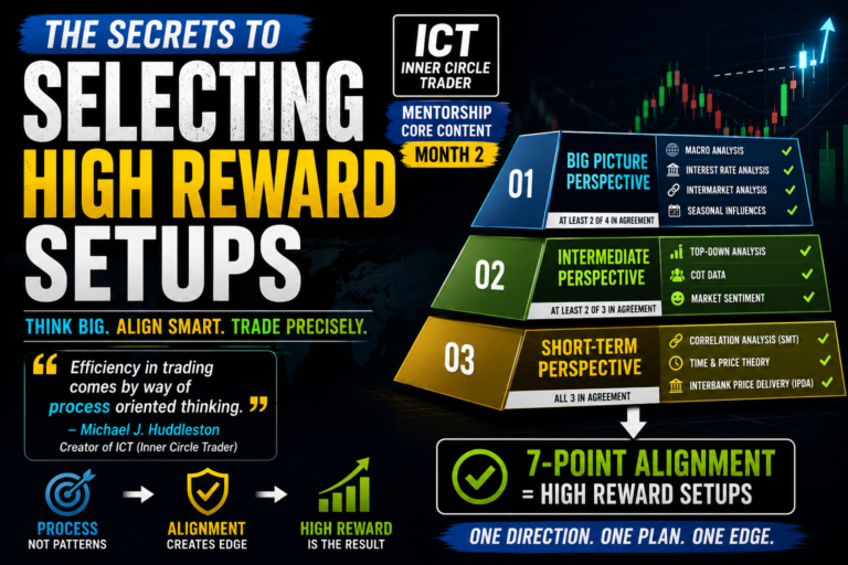 The Secrets To Selecting High Reward Setups With ICT (Ep – 6)