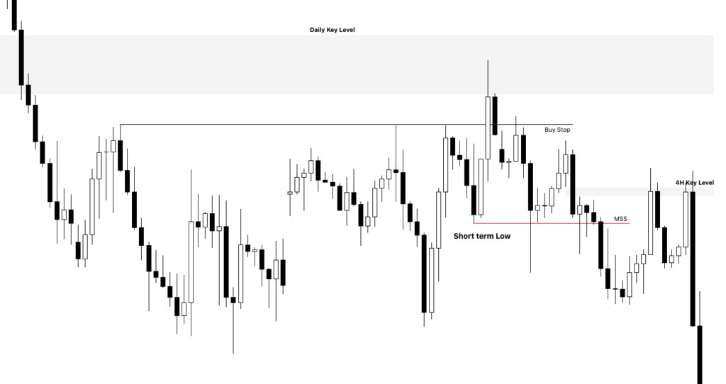 Essentials To ICT Market Structure – How to Determine Trade Direction 1 Top-Down Market Structure