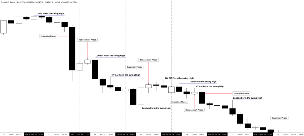 Trading The Key Swing Points in ICT Trading 1 Trading The Key Swing Points in ICT Trading