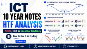 Using 10 Year Notes In HTF Analysis – ICT Trading Guide (Ep – 6)