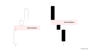 ICT Vacuum Block or Volume Imbalance: What It Is, Why It Forms and How to Trade It