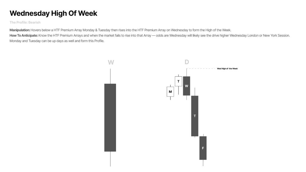 Wednesday High of the Week