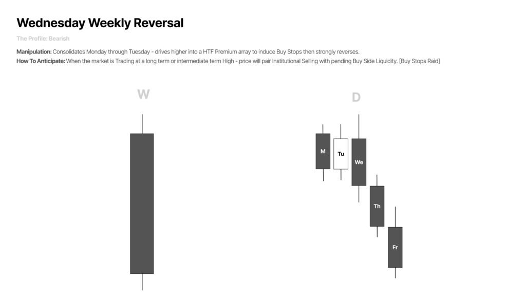 Wednesday Weekly Reversal bearish