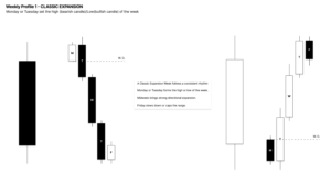 Weekly Profile for Daily Bias – Classic Expansion in ICT Trading