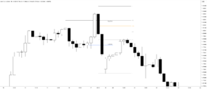 ICT Order Block Strategy: How to Find and Trade High-Probability ICT Order Blocks