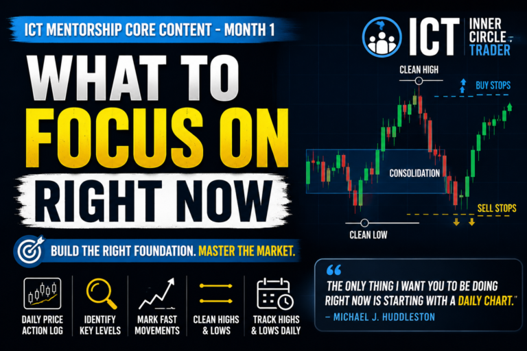 What To Focus On Right Now: ICT Beginner Chart Study Framework