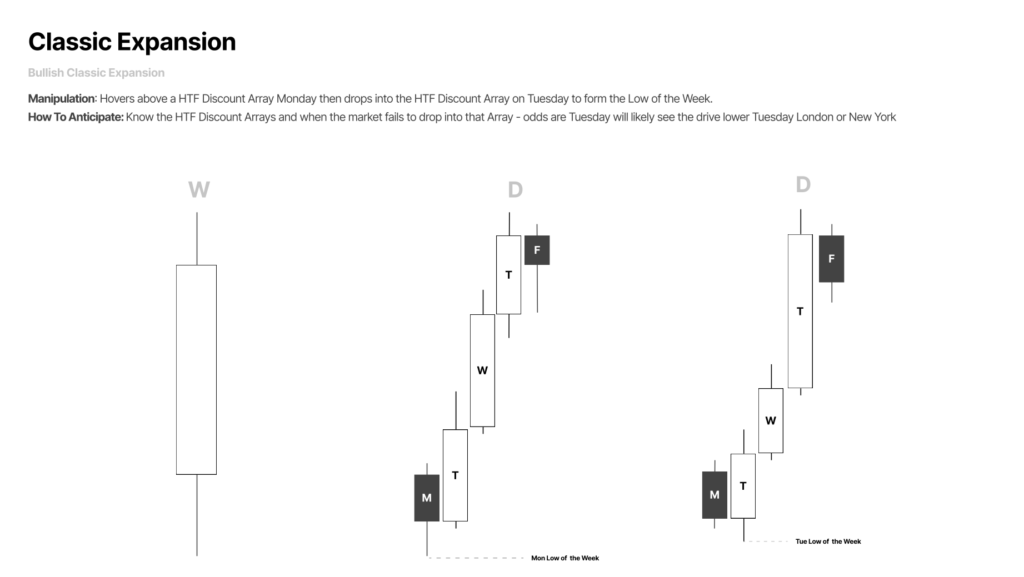 ICT Forex Scout Sniper Basic Field Guide – Vol. 2 4 bullish Classic Expansion