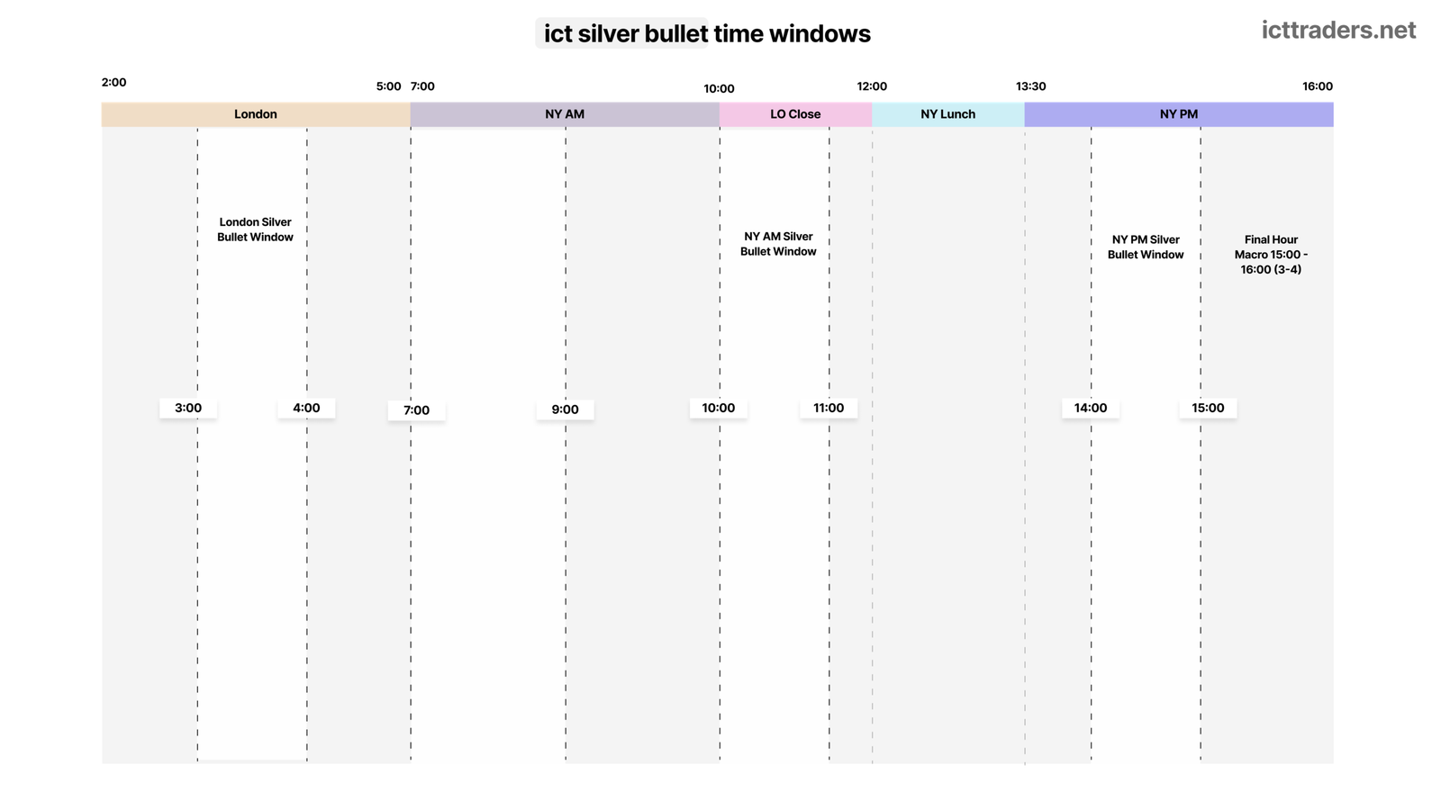 ict silver bullet time windows