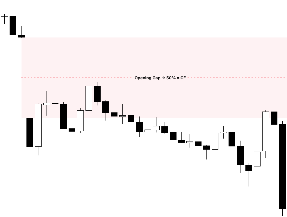 opening gap ce
